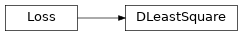 Inheritance diagram of ashpy.keras.losses.DLeastSquare