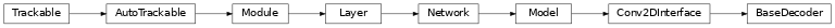 Inheritance diagram of ashpy.models.convolutional.decoders.BaseDecoder