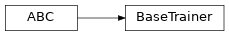 Inheritance diagram of ashpy.trainers.BaseTrainer