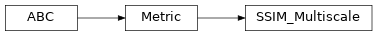 Inheritance diagram of ashpy.metrics.ssim_multiscale.SSIM_Multiscale