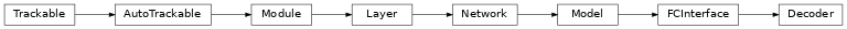 Inheritance diagram of ashpy.models.fc.decoders.Decoder