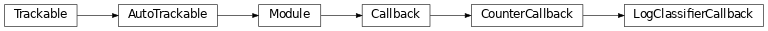 Inheritance diagram of ashpy.callbacks.classifier.LogClassifierCallback