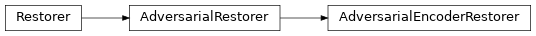Inheritance diagram of ashpy.restorers.AdversarialEncoderRestorer