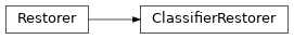 Inheritance diagram of ashpy.restorers.ClassifierRestorer