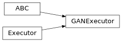 Inheritance diagram of ashpy.losses.gan.GANExecutor
