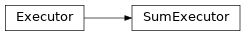 Inheritance diagram of ashpy.losses.executor.SumExecutor