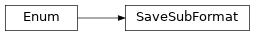 Inheritance diagram of ashpy.callbacks.save_callback.SaveSubFormat