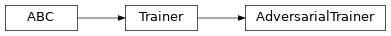 Inheritance diagram of ashpy.trainers.AdversarialTrainer