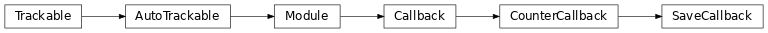 Inheritance diagram of ashpy.callbacks.save_callback.SaveCallback