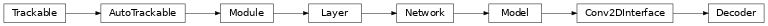 Inheritance diagram of ashpy.models.convolutional.decoders.Decoder