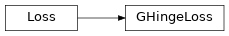 Inheritance diagram of ashpy.keras.losses.GHingeLoss