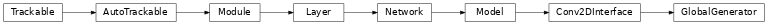 Inheritance diagram of ashpy.models.convolutional.pix2pixhd.GlobalGenerator
