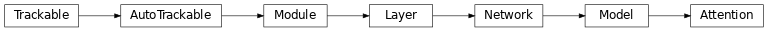 Inheritance diagram of ashpy.layers.attention.Attention