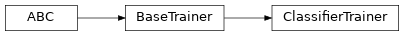 Inheritance diagram of ashpy.trainers.classifier