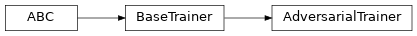 Inheritance diagram of ashpy.trainers.AdversarialTrainer