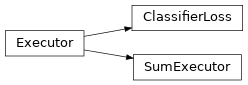 Inheritance diagram of ashpy.losses.executor, ashpy.losses.classifier