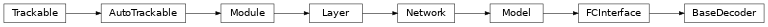 Inheritance diagram of ashpy.models.fc.decoders.BaseDecoder