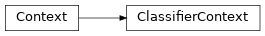 Inheritance diagram of ashpy.contexts.classifier.ClassifierContext