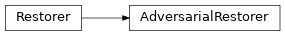 Inheritance diagram of ashpy.restorers.AdversarialRestorer